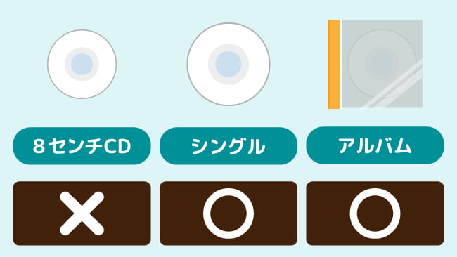 ブックオフのCD買取状況