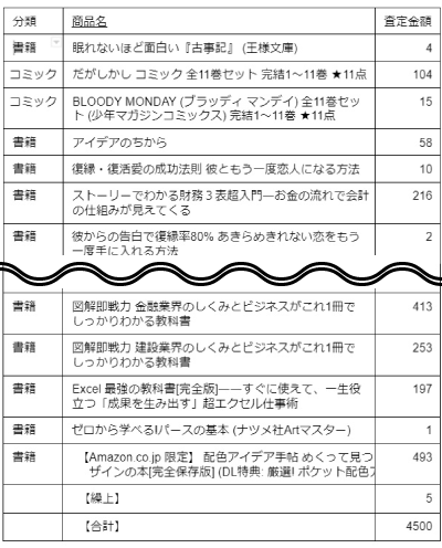 ブックサプライ査定結果