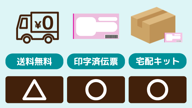 ブックサプライ宅配買取サービス