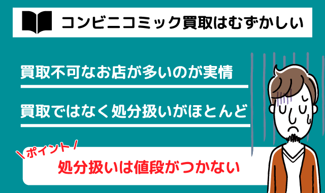 コンビニコミック買取は難しい