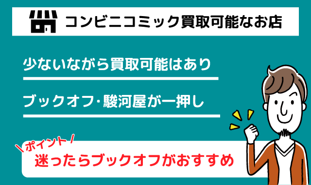 コンビニコミックを売るなら