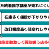 系統看護学講座売れにくい理由