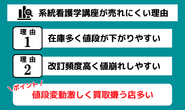 系統看護学講座売れにくい理由