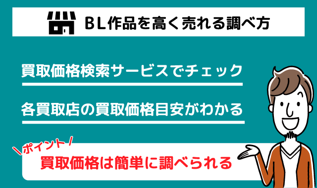 BL作品を高く売れるお店調べ方