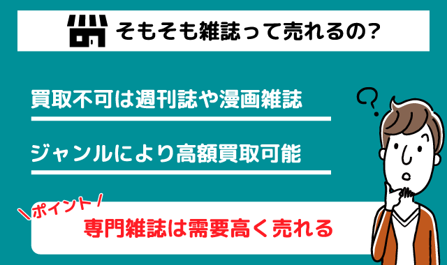 雑誌は売れるのか問題