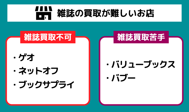 雑誌買取が難しい買取店