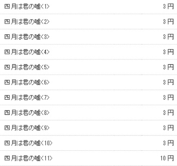 ネットオフ漫画買取査定価格