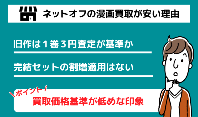 ネットオフの漫画買取査定分析