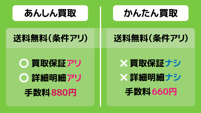 駿河屋の宅配買取