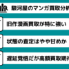 駿河屋買取価格分析