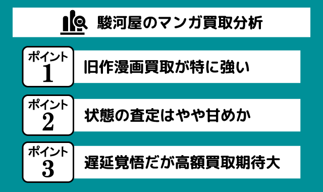 駿河屋買取価格分析