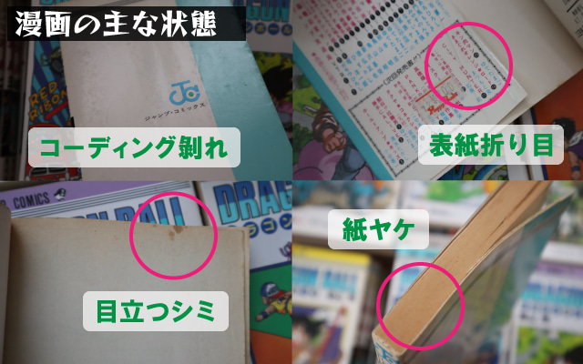 駿河屋買取価格分析