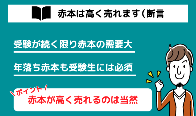 赤本の高価買取は可能
