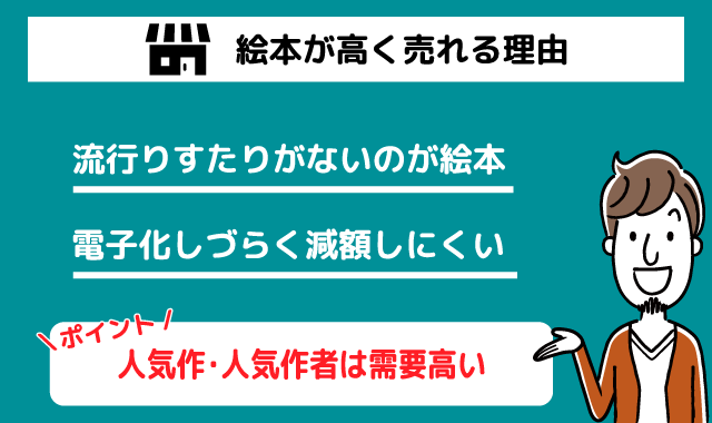 おすすめの絵本買取店
