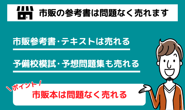 市販テキストの買取