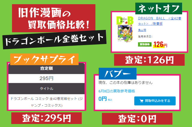 ドラゴンボール全巻買取価格比較