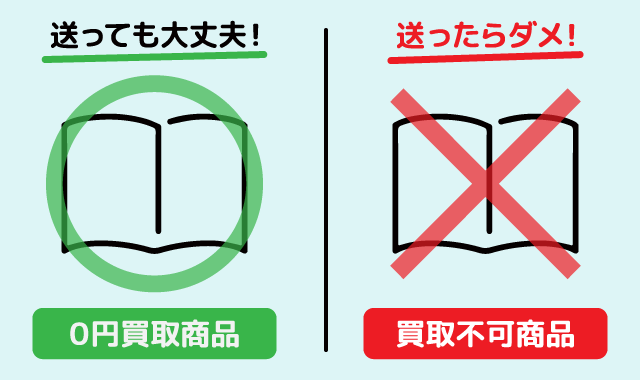 駿河屋買取価格