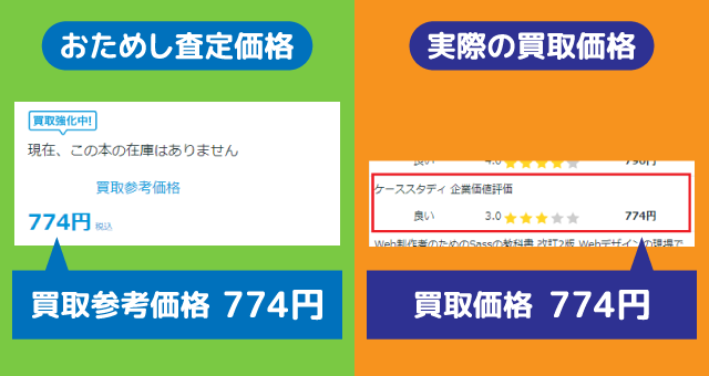 バリューブックス価格比較