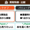 ブックオフｖｓバリューブックス買取比較表