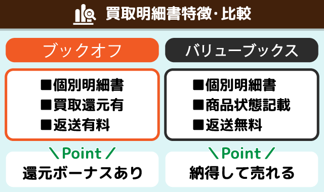 ブックオフｖｓバリューブックス買取比較表