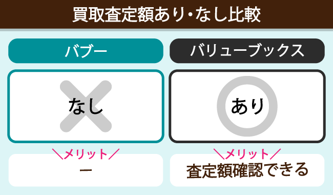 個別査定額ありなり比較