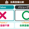 会員登録比較