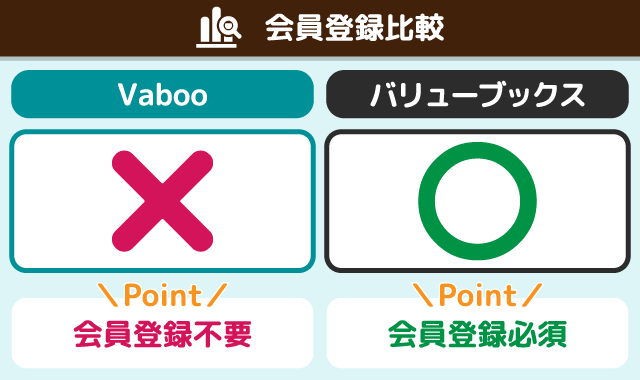 会員登録比較