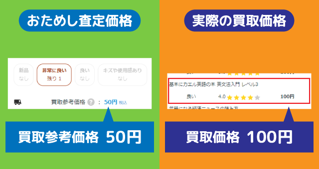 バリューブックス価格比較