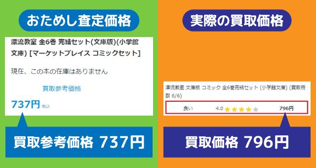 バリューブックス価格比較