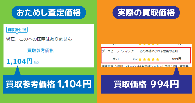 バリューブックス価格比較