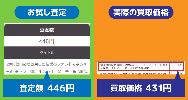 ブックサプライ価格比較