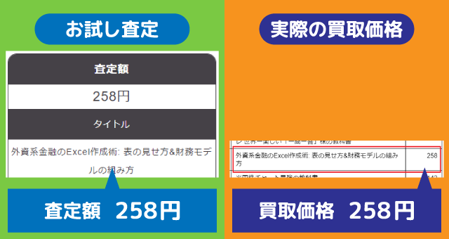 ブックサプライ価格比較