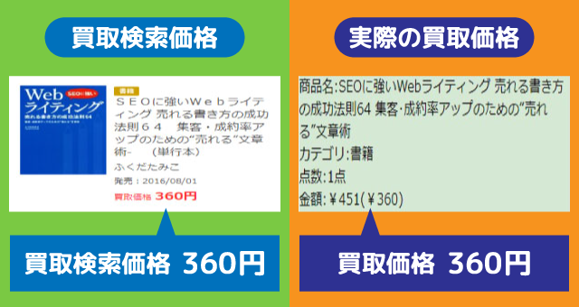 ブックオフ買取検索価格調査