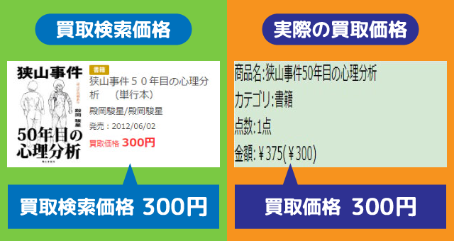 ブックオフ買取検索価格調査