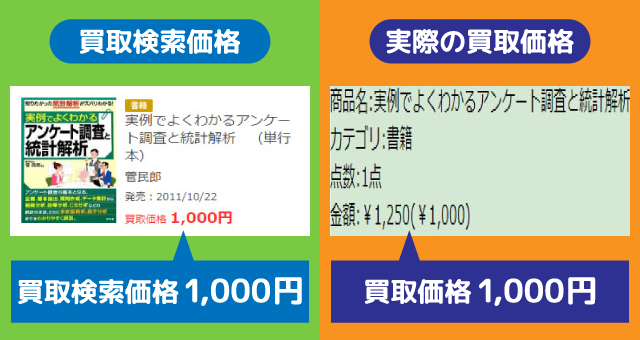 ブックオフ買取検索価格調査