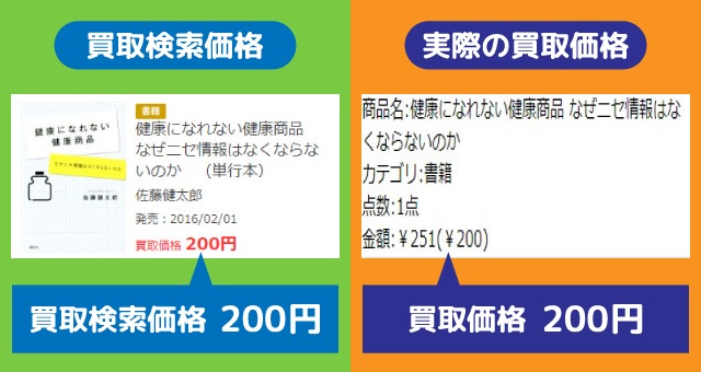 ブックオフ買取検索価格調査