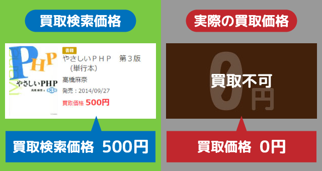ブックオフ買取検索価格調査