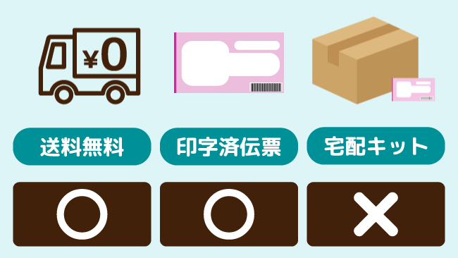 ブックオフ宅配買取サービス一覧