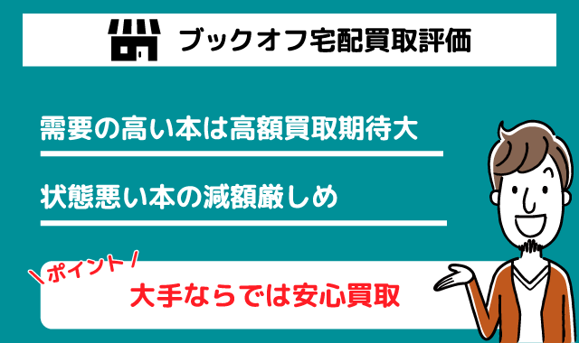 ブックオフ宅配買取評価
