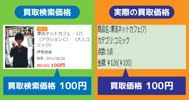 ブックオフ買取検索価格調査