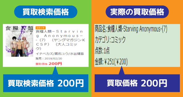ブックオフ買取検索価格調査