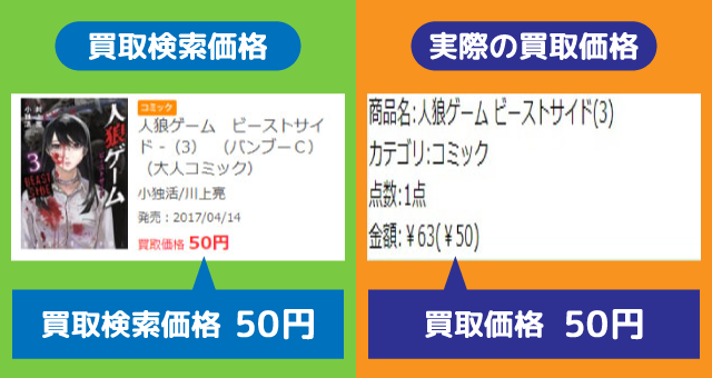 ブックオフ買取検索価格調査
