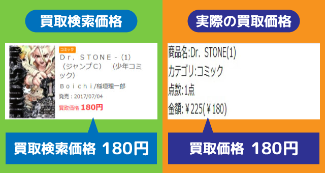 ブックオフ買取検索価格調査