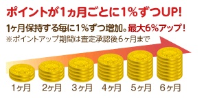 買取王子の受取方法