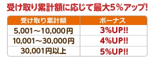 買取王子の受取方法