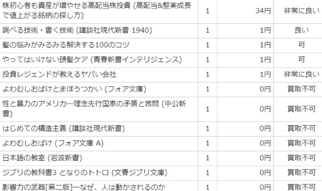 リコマース買取体験レポ