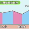 ヒロアカの買取価格推移