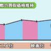 呪術廻戦の買取価格推移