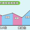 鬼滅の刃買取価格推移